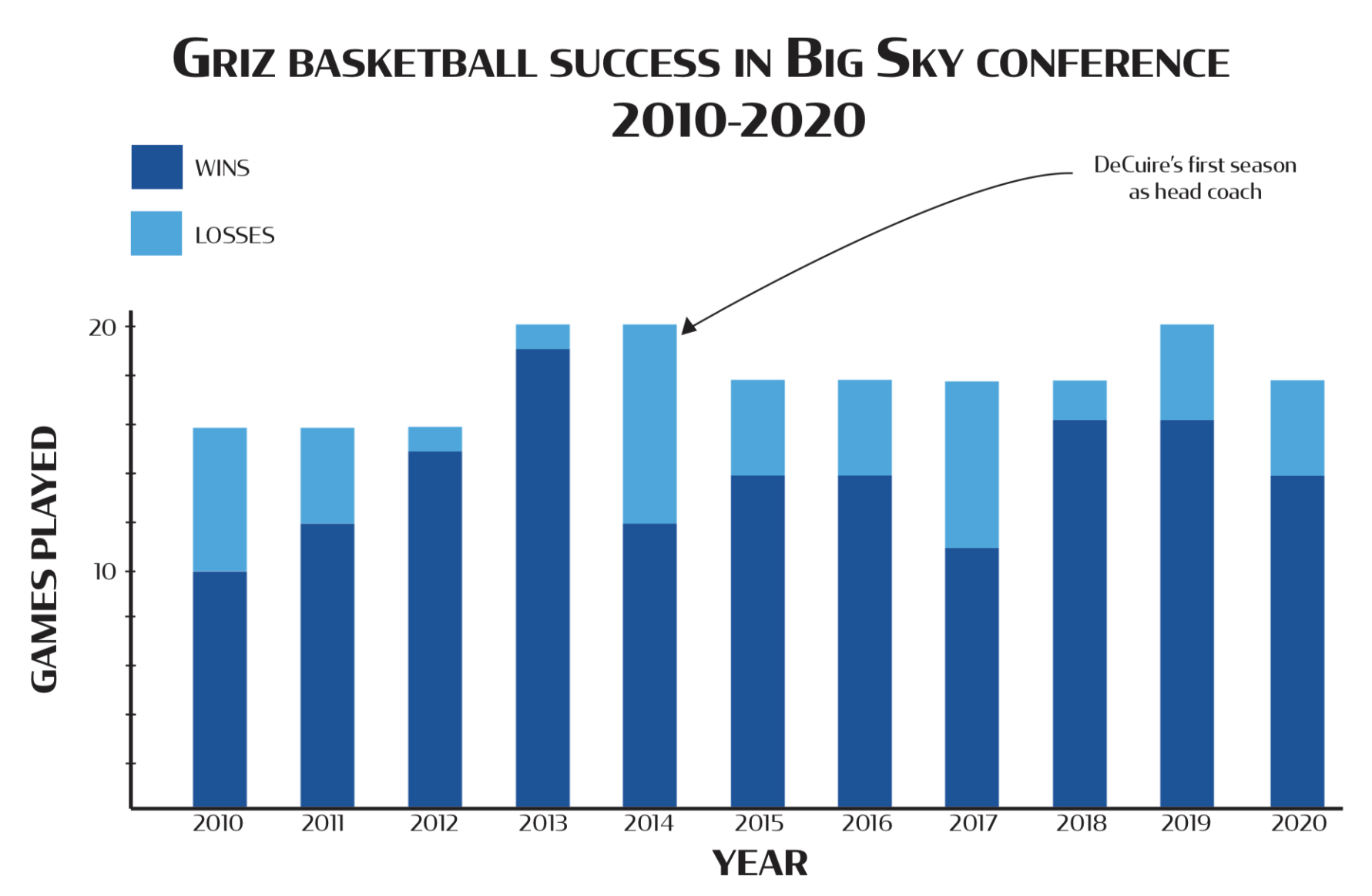 bballcover_graph